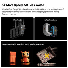 Charger l&#39;image dans la galerie, Snapmaker U1